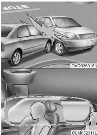 KIA Rio IV - (Vervolg) - 2
