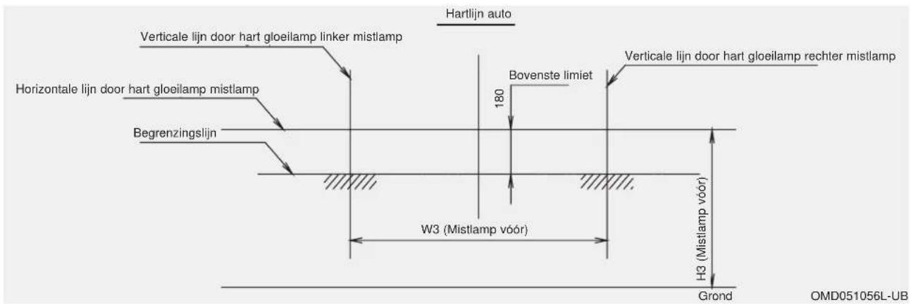 Hartlijn auto Verticale lijn door hart gloeilamp linker mistlamp Horizontale lijn door hart gloeilamp mistlamp Begrenzingslijn 180 Bovenste limiet Verticale lijn door hart gloeilamp rechter mistlamp W3 (Mistlamp vóór) H3 (Mistlamp vóór) Grond OMD051056L-UB