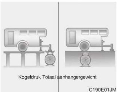 Kogeldruk Totaal aanhangergewicht C190E01JM