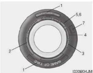 TIDE OF TIRE 1 2 3 4 5,6 7 I030B04JM