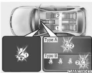2 1 Type A 2 Type B 4 4 4 2 4 CAM038-49