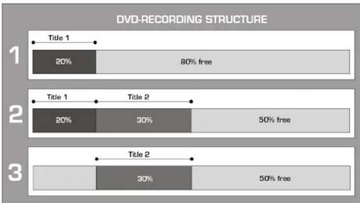 MEDION MD 42183 - Opslagmedia: DVD+RW, DVD+R en harde schijf - 1