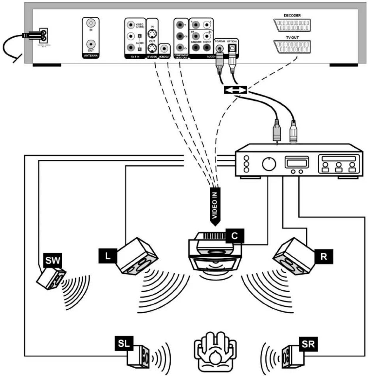 MEDION MD 42183 - Digitaal geluid doorgeven - 1