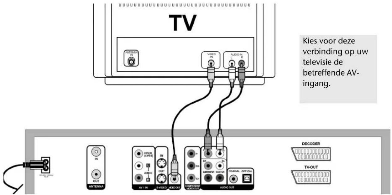 TV ANTENIX IN VIDEO IN AUDIO IN R Kies voor deze verbinding op uw televisie de betreffende AV-ingang. IN OUT ANTENIX VIDEO (CVSS) IN AUDIO AV 1 IN S-VIDEO VDD/OUT COMPONENT VIDEO/OUT BR Cn Cr SUBWDER CENTER AUDIO OUT DECODER TV-OUT