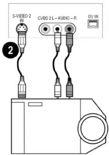 S-VIDEO 2 IN CVBS 2 L - AUDIO - R DV IN 2