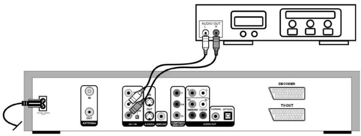 AUDIO OUT L R ANTENNA IN OUT AV 1 IN 8-VIDEO VIDEO COMPONENT VIDEO AUDIO OUT DECODER TV-OUT