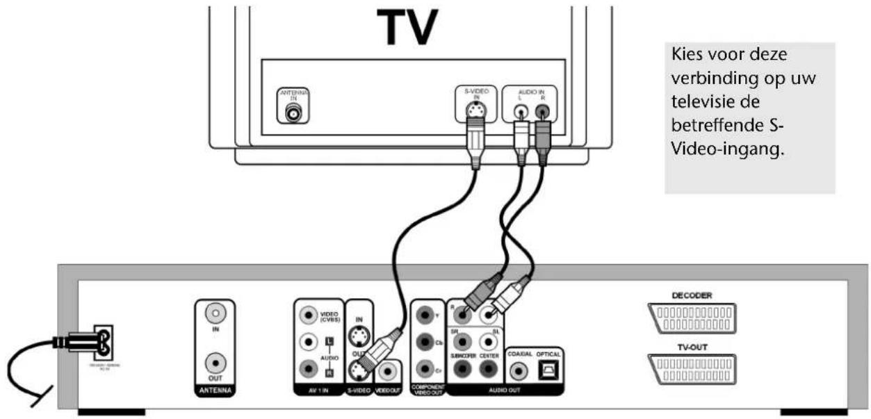 TV ANTENNA IN S-VIDEO IN AUDIO IN L R Kies voor deze verbinding op uw televisie de betreffende S-Video-ingang. IN OUT ANTENNA VIDEO (CVBS) AV 1 IN AUDIO S-VIDEO VERSOUT COMPONENT VERSOUT R SB SL Cn Coaual Optical SANDER CENTER Audio OUT DECODER TV-OUT