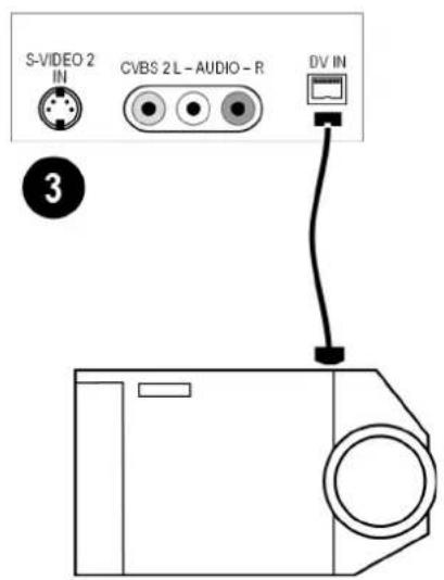 S-VIDEO 2 IN CVBS 2L-AUDIO-R DV IN 3