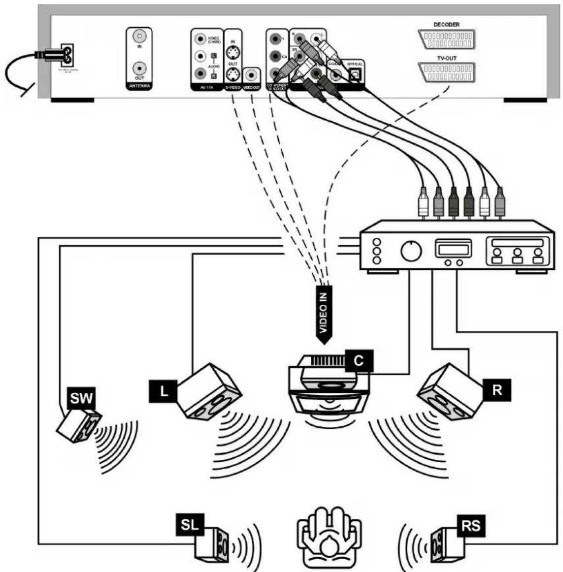 MEDION MD 42183 - Analoge toon doorgeven - 1