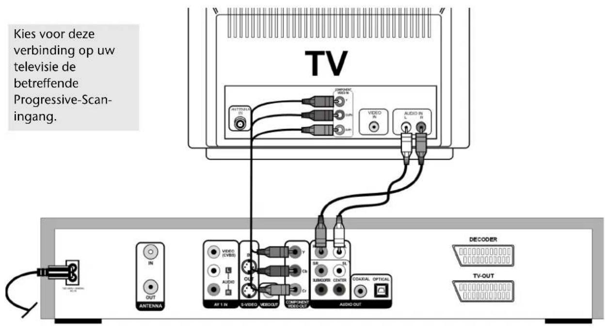 Kies voor deze verbinding op uw televisie de betreffende Progressive-Scanningang.
