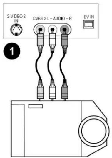 S-VIDEO 2 IN CVBS 2 L-AUDIO-R DV IN 1