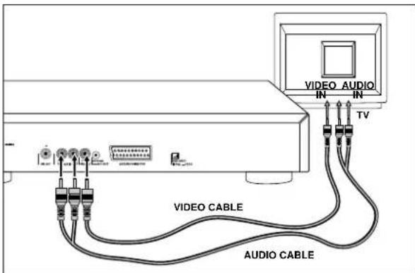 VIDEO_AUDIO IN IN TV VIDEO CABLE AUDIO CABLE