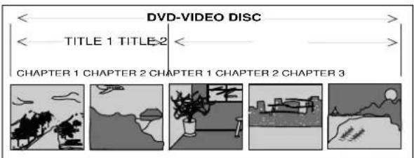 DVD-VIDEO DISC TITLE 1 TITLE 2 CHAPTER 1 CHAPTER 2 CHAPTER 1 CHAPTER 2 CHAPTER 3