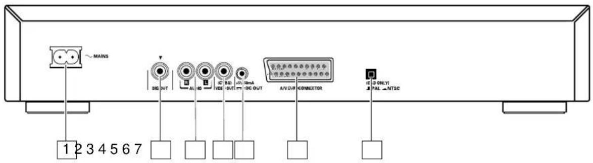 ~ MAINS DIP OUT A/ V LP HD HD OUT INM INM OUT A/V ELP CONNECTOR IC ONLY PAL NTSC 1 2 3 4 5 6 7