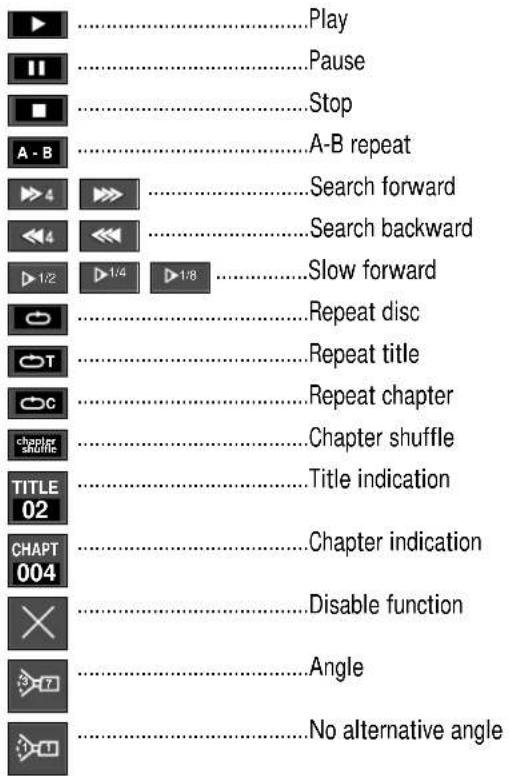 Play Pause Stop A-B repeat Search forward Search backward Slow forward Repeat disc Repeat title Repeat chapter Chapter shuffle Title indication CHAPTER 02 Chapter indication Disable function Angle No alternative angle