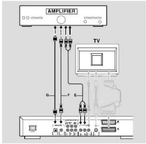 PHILIPS DVD761 - Opmerking: - 1