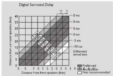 PHILIPS DVD761 - Digitale surround sound - 1