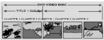 DVD-VIDEO DISC TITLE 1 TITLE 2 CHAPTER 1 CHAPTER 2 CHAPTER 1 CHAPTER 2 CHAPTER 3
