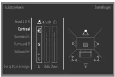 Luidsprekers Front L & R Centraal Surround L Surround R Subwoofer Drink up 6V on the middle Instellingen 3 db 3 ms