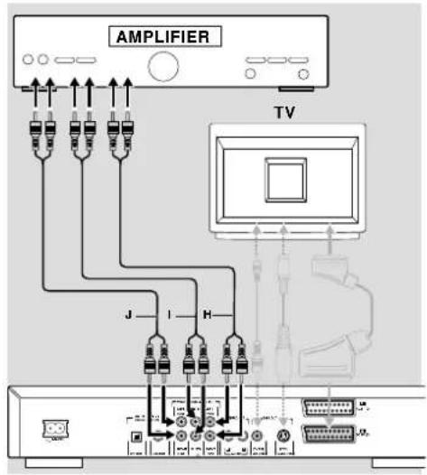 PHILIPS DVD761 - Analoge aansluiting op een meerkanaals A/V-receiver met 6 CH connectors - 1