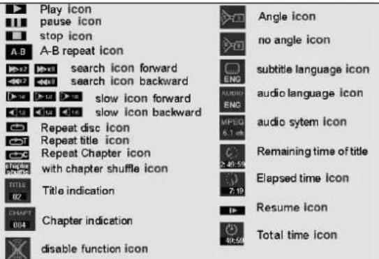 Play icon pause icon stop icon A-B A-B repeat icon search icon forward search icon backward slow icon forward slow icon backward Repeat disc icon Repeat title icon Repeat Chapter icon with chapter shuffle icon Title indication Chapter indication disable function icon Angle icon no angle icon subtitl…