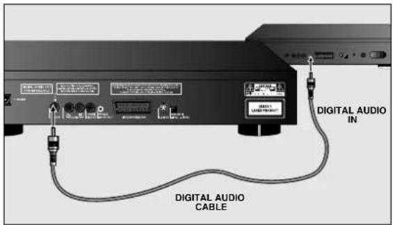 PHILIPS DVD930 - DIGITAAL MEERKANAALSGELUID (MPEG 2 OF DOLBY DIGITAL™) - 1