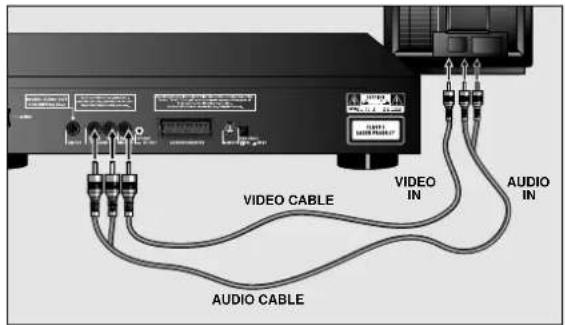 VIDEO CABLE AUDIO CABLE VIDEO IN AUDIO IN