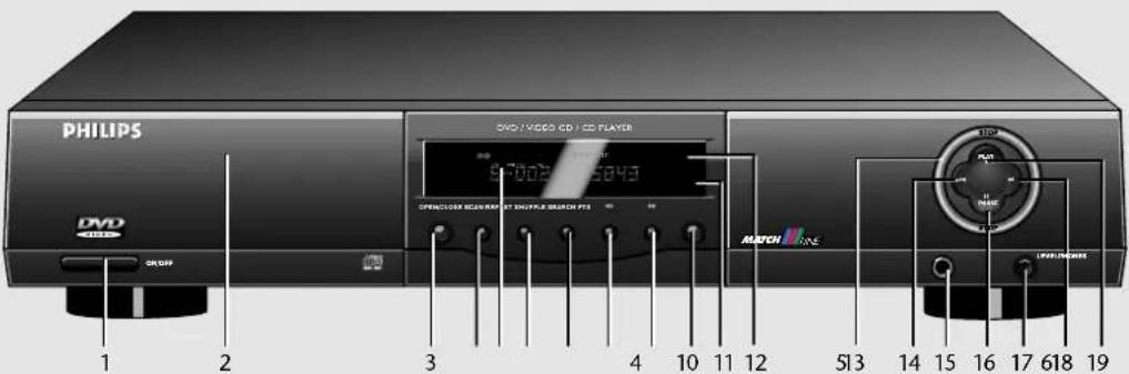 PHILIPS DVD 1 2 3 4 5 10 11 12 513 14 15 16 17 618 19 DVO / VIDEO CD / CD PLAYER SPINVOICE SCANNER BY SHAPES MUNCH PTE MATCH LINE LIFE/INCOME