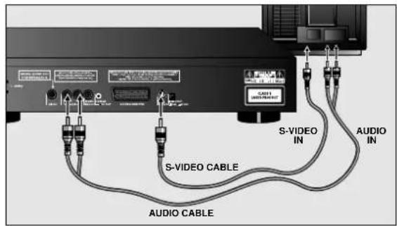 S-VIDEO CABLE AUDIO CABLE S-VIDEO IN AUDIO IN
