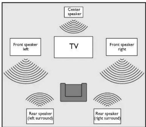 PHILIPS DVD957 - Opmerking: - 1
