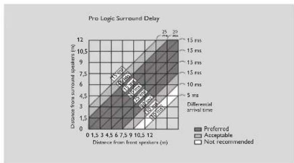 PHILIPS SACD1000 - Dolby Pro Logic - 1