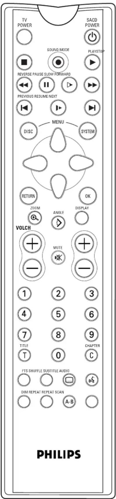 TV POWER SACD POWER SOUND MODE PLAYSTOP REVERSE PAUSE SLOW FORWARD PREVIOUS RESUME NEXT MENU DISC SYSTEM RETURN ZOOM ANGLE DISPLAY VOLCH MUTE 1 2 3 4 5 6 7 8 9 TITLE CHAPTER T 0 C FTS SHUFFLE SUBTITLE AUDIO DIM REPEAT REPEAT SCAN A-B PHILIPS
