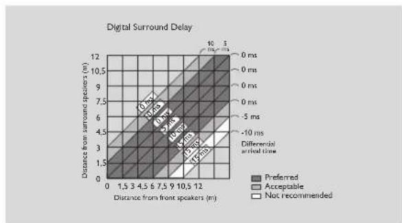 PHILIPS SACD1000 - Digital surround - 1
