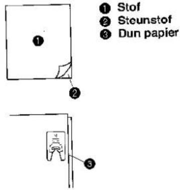 ① Stof ② Steunstof ③ Dun papier