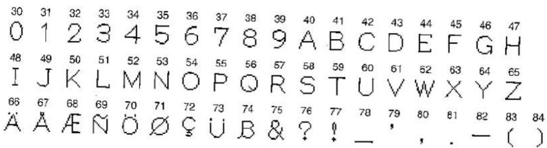 30 31 32 33 34 35 36 37 38 39 40 41 42 43 44 45 46 47 0 1 2 3 4 5 6 7 8 9 A B C D E F G H 48 49 50 51 52 53 54 55 56 57 58 59 60 61 62 63 64 65 I J K L M N O P Q R S T U V W X Y Z 66 67 68 69 70 71 72 73 74 75 76 77 78 79 80 81 82 83 84 Ä Ä ÄN Ö Ø ♂ Ü B & ? ! _ , . - ( )