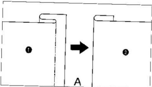 ① A ②