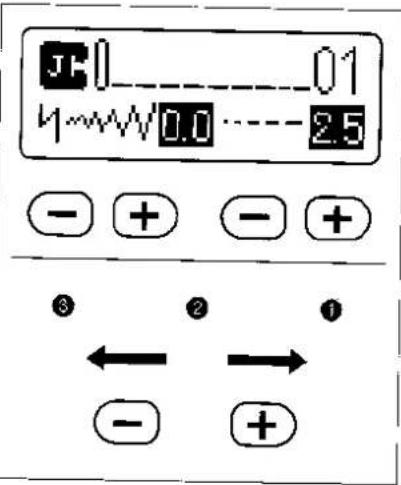 J:0 01 4~W/0.0 2.5 - + - + ③ ② ① ← → - +