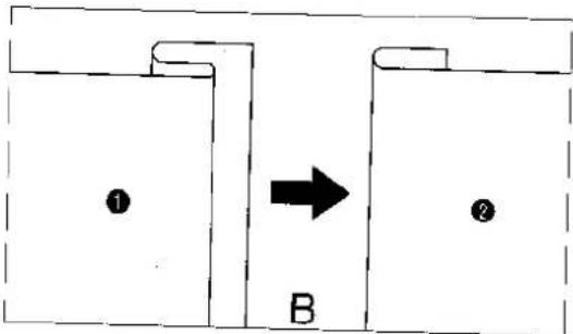 ① B ②