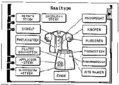 BROTHER Super Galaxie M2100 - (Voorbeeld) Knoopsgaten - 2