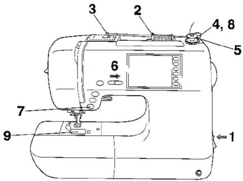 BROTHER Super Galaxie M2100 - OPWINDEN VAN HET SPOELTJE/INRIJGEN VAN DE ONDERDRAAD - 1