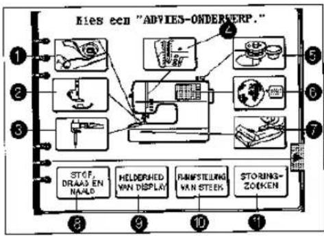 BROTHER Super Galaxie M2100 - MACHINE BEDIENINGSTOETSEN - 1