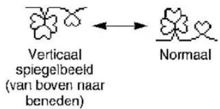 BROTHER Super Galaxie M2100 - Veranderen van het spiegelbeeld [Links en Rechts (de "→"-toets) en Boven en Onder (de "→"-toets)] - 6