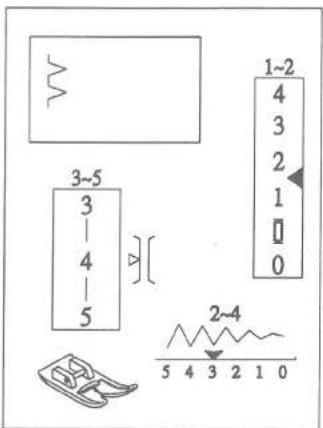 3~5 3 4 5 1~2 4 3 2 1 0 2~4 5 4 3 2 1 0