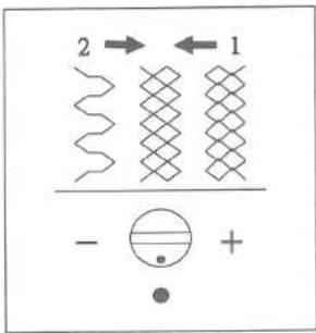 2 → ← 1 - ○ + •