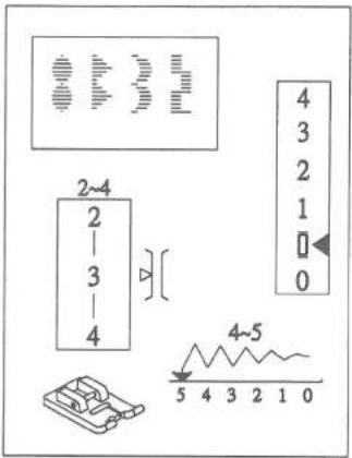 2~4 2 3 4 4~5 5 4 3 2 1 0