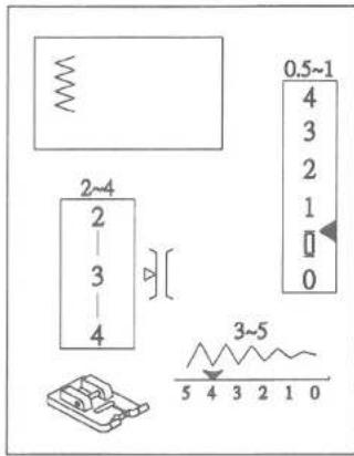 2~4 2 3 4 0.5~1 4 3 2 1 0 3~5 5 4 3 2 1 0