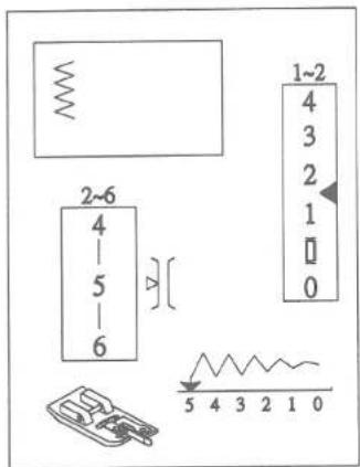 2~6 4 5 6 1~2 4 3 2 1 0 5 4 3 2 1 0