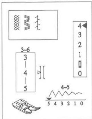 3~6 3 4 5 4~5 5 4 3 2 1 0
