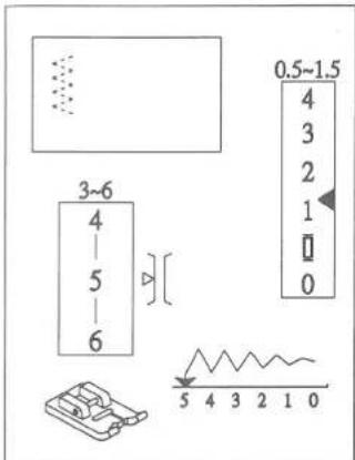 3~6 4 5 6 0.5~1.5 4 3 2 1 0 0 5 4 3 2 1 0