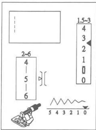 2~6 4 5 6 1.5~3 4 3 2 1 0 0 5 4 3 2 1 0